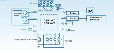 《国际电子商情》图2：基于CSU12xx和CUS10xx系列SoC的电子血压计。