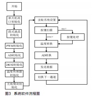 电缆监