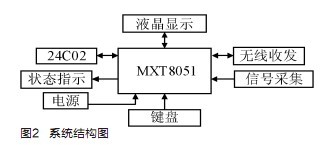 电缆监