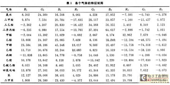 气敏传感器