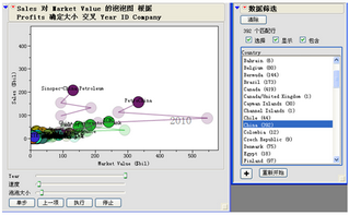 图二  JMP软件中动态泡泡图与数据筛选的配合使用