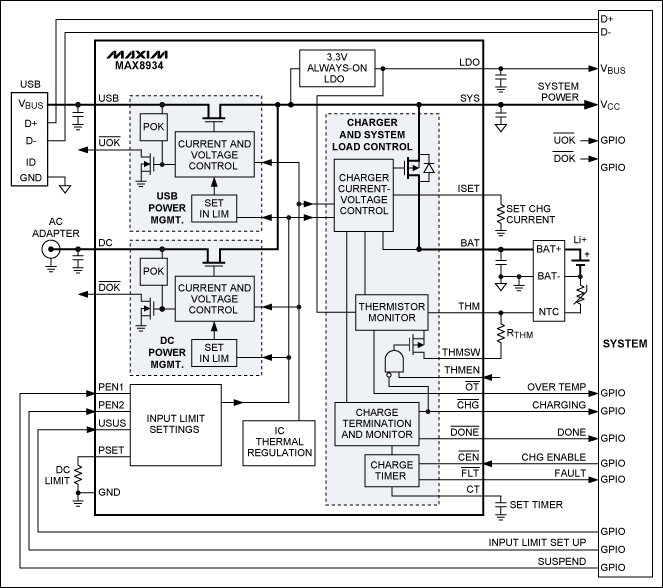 图9. 具有智能电源选择器的双输入USB/适配器(例如MAX8934)，在连接外部电源时能够立即为系统供电，并同时为完全放电的电池充电。