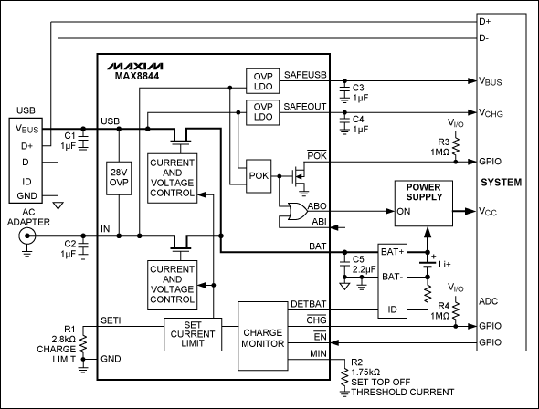 图7. MAX8844等双输入充电器处理利用USB和适配器供电的充电器，器件还具有高达28V的输入过压保护。