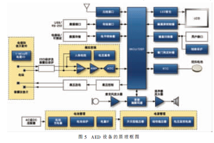 AED设备原理框图