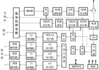 通信设备设计