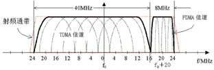 勤务话音编码