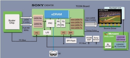 LCD TV