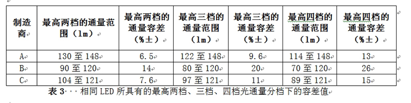 电子工程师