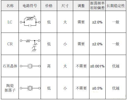 所有谐振元件对比