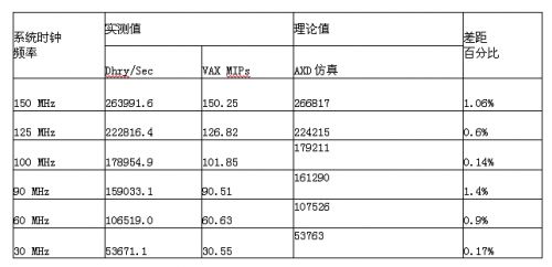 条件接收系统