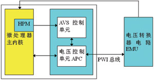 AVS技术