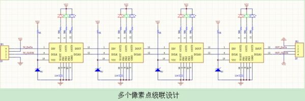 LED灯光系统设计方法