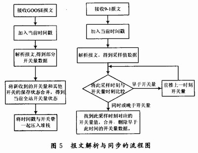 电力系统