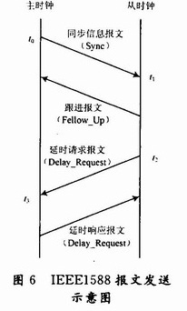 电力系统