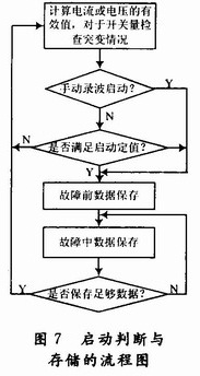 电力系统