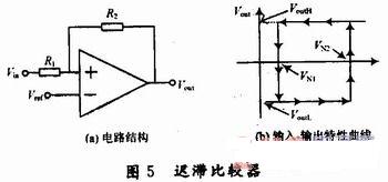 信号发生器