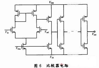 信号发生器