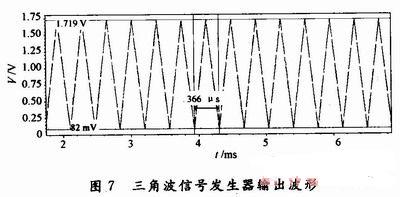 信号发生器