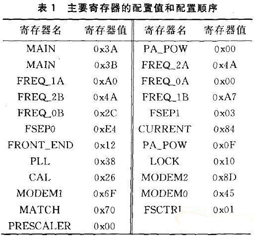 主要寄存器的配置值和配置顺序