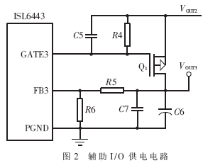 FPGA