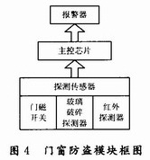 门窗防盗模块