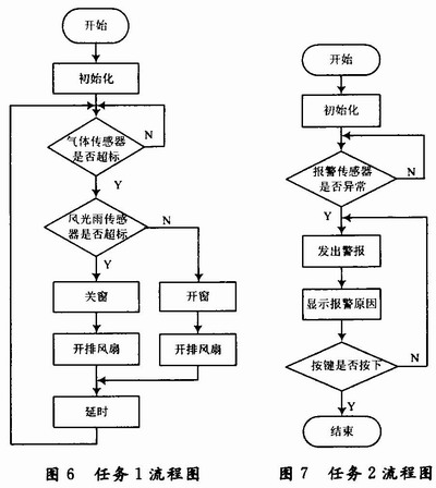 软件设计