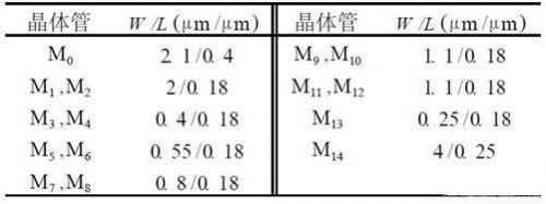 电压比较器