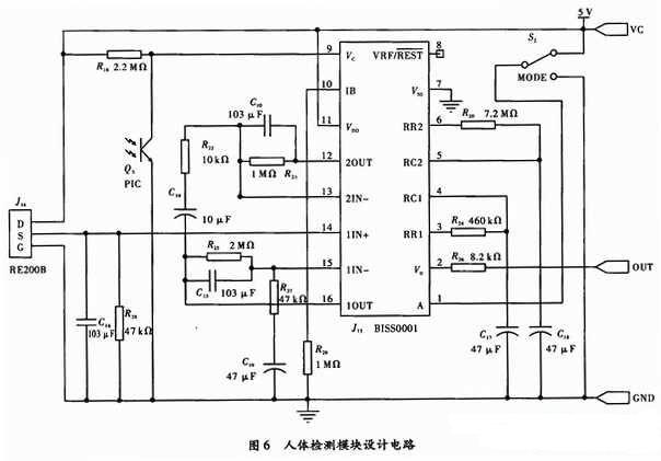 人体检测模块整体设计