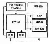 LPC930