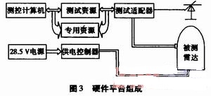 硬件平台组成