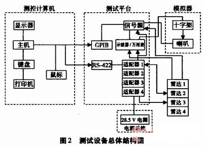 目标模拟器