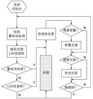 车载