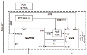 车载