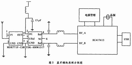 蓝牙模块