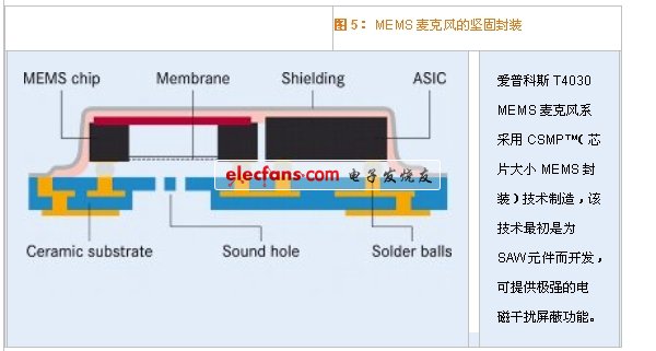 优良的抗电磁干扰的MEMS麦克风改善音质（电子系统设计）