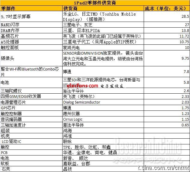 《国际电子商情》