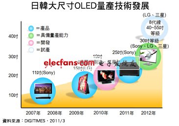 《国际电子商情》