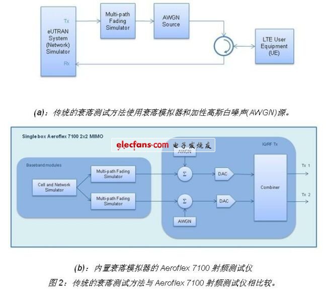 《电子系统设计》