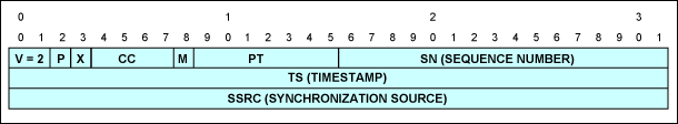 DS34S132