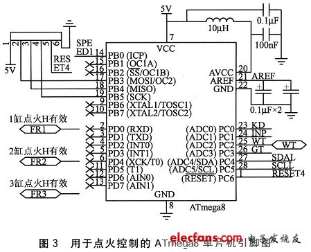 用于控制发动机电子点火的MCU引脚图及其附属电路