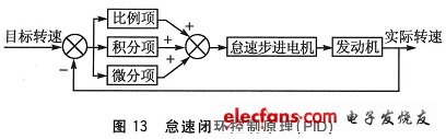 天然气