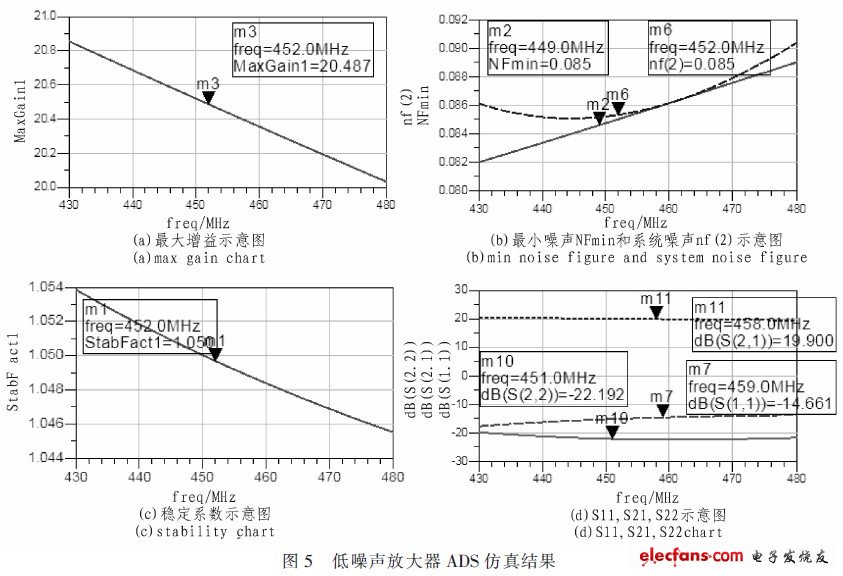 无线收发信机