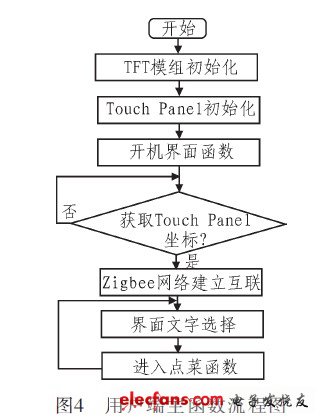 用户端主函数