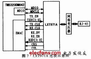 LXT971A与DM642的连接示意图