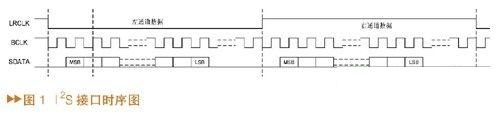 FPGA