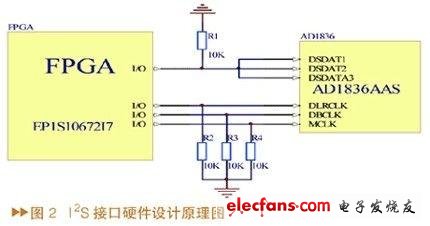 FPGA