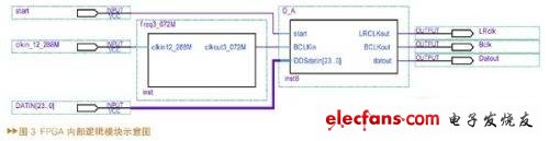 FPGA