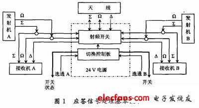 航管