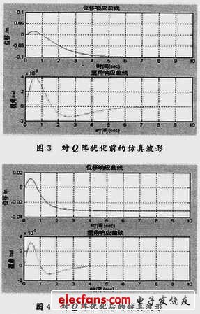 仿真波形