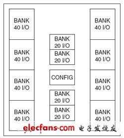 FPGA